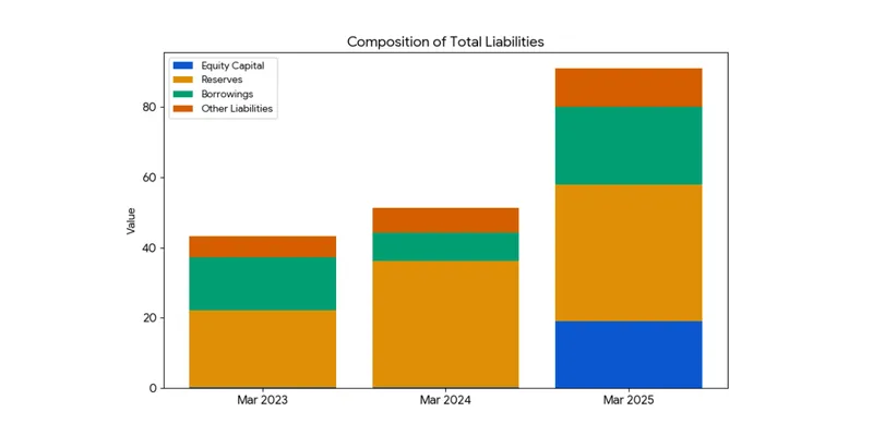 Balance sheet